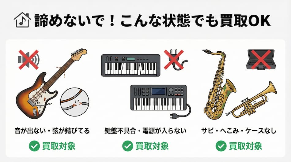 ジャンク品の買取もOKの図解