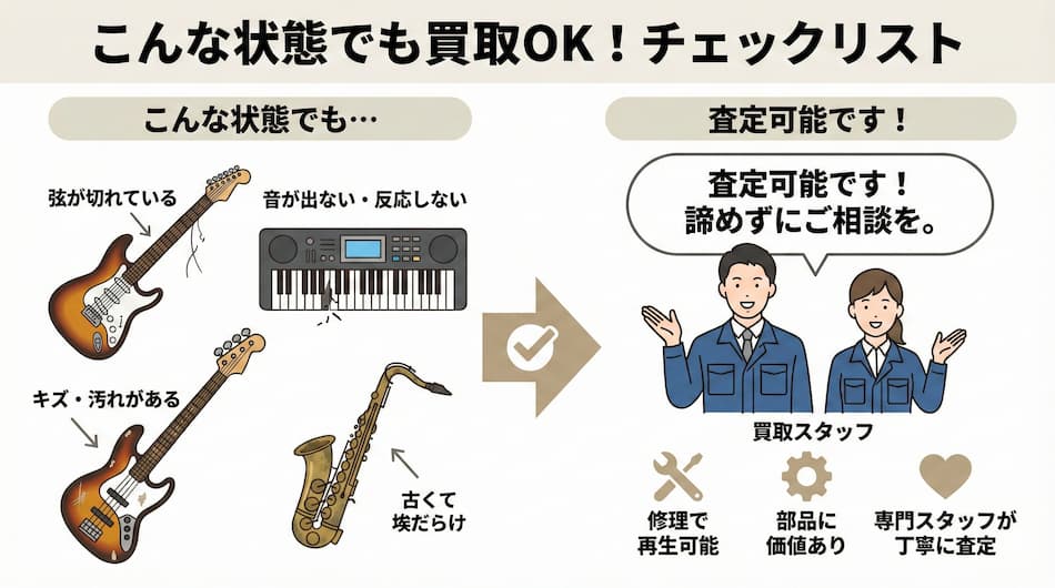 楽器買取可能のチェックリストの図解