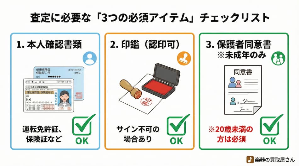査定に必要な必須アイテムチェックリストの図解
