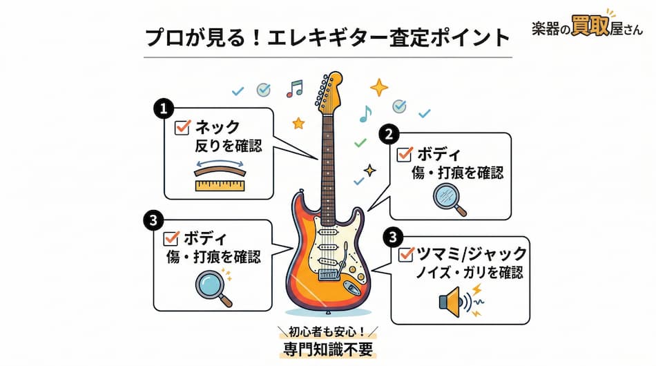 エレキギター査定のポイントの図解