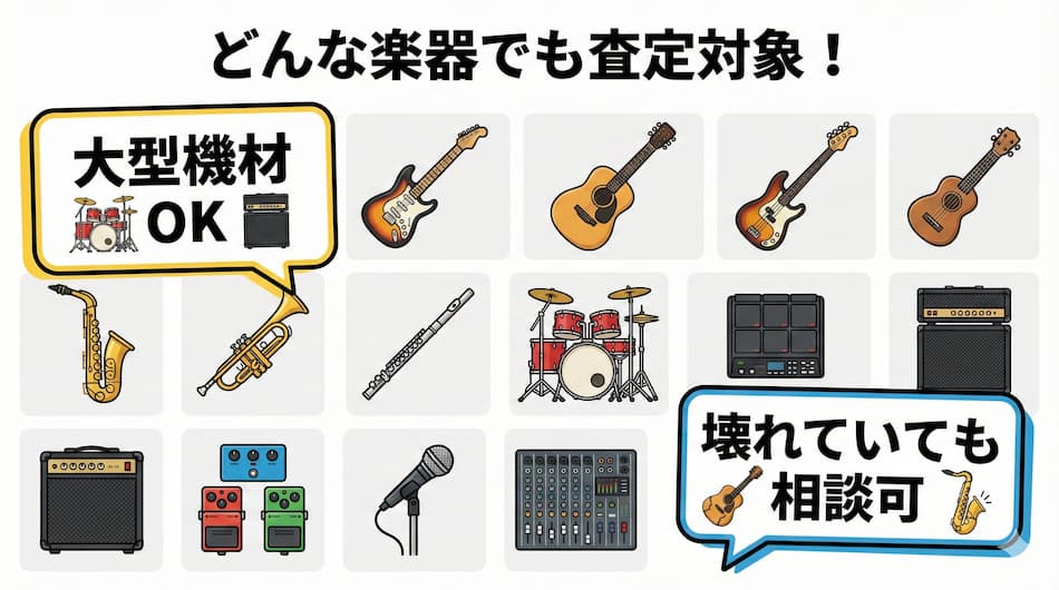 楽器の買取屋さんの楽器の買取査定対象の図解