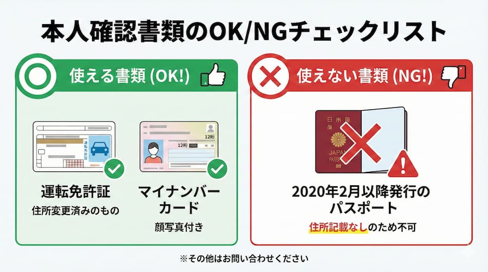 本人確認書類の解説図解