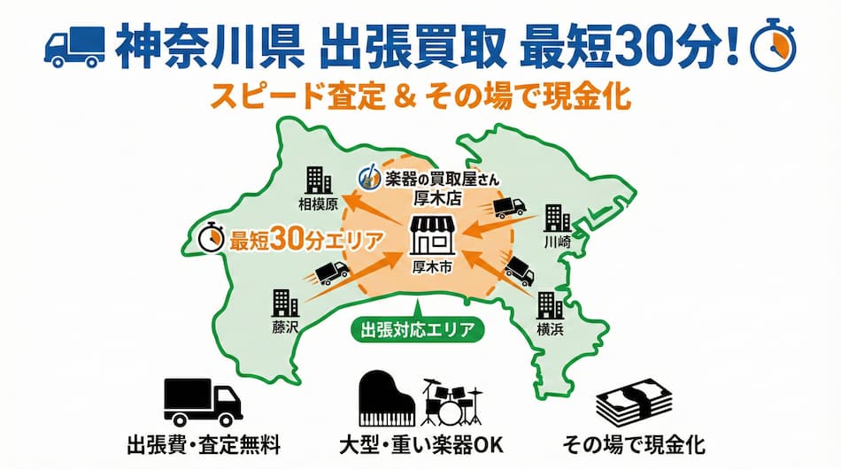 楽器の買取屋さん_厚木店の出張買取の解説図解