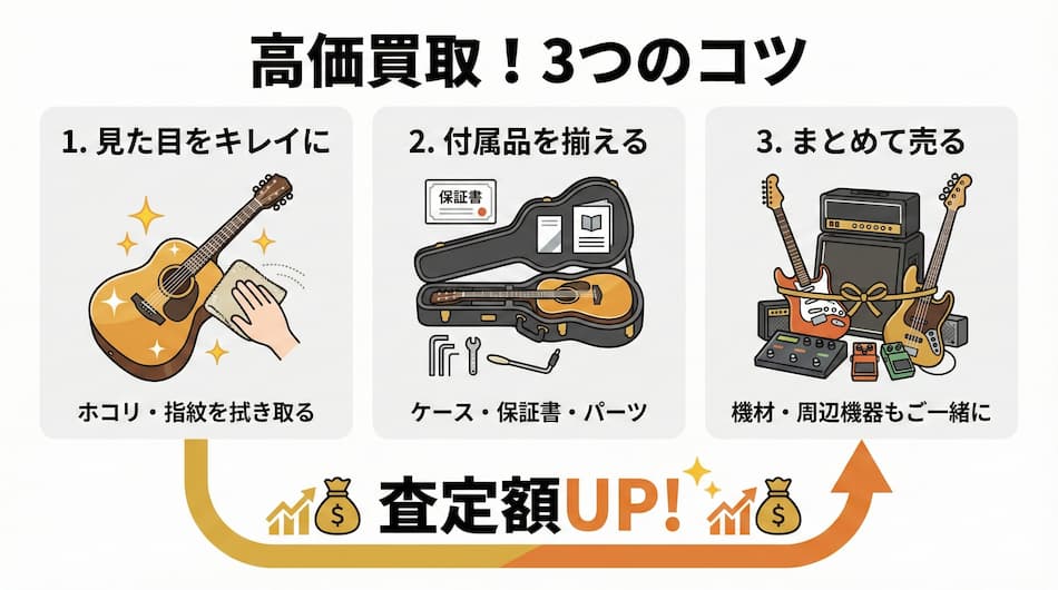 楽器の買取屋さんの高価買取のコツの解説図解