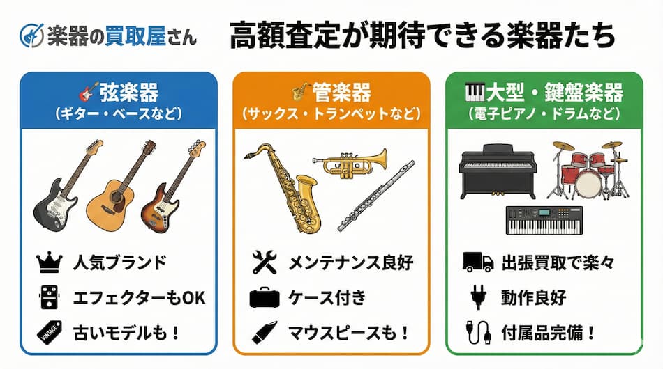 楽器の買取屋さん 高額査定が期待できる楽器の図解