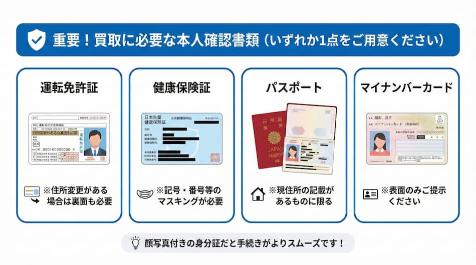 買取に必要な本人確認書類の図解