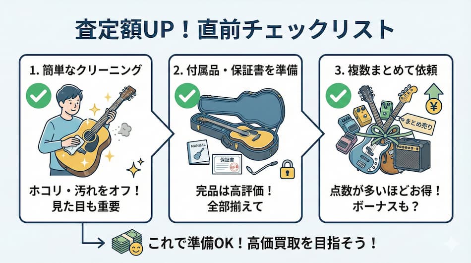 査定額UP!直前チェックリストの図解