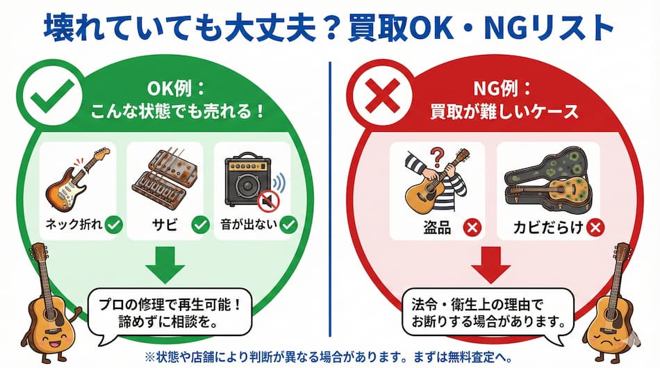 楽器の買取OK・NGリストの図解