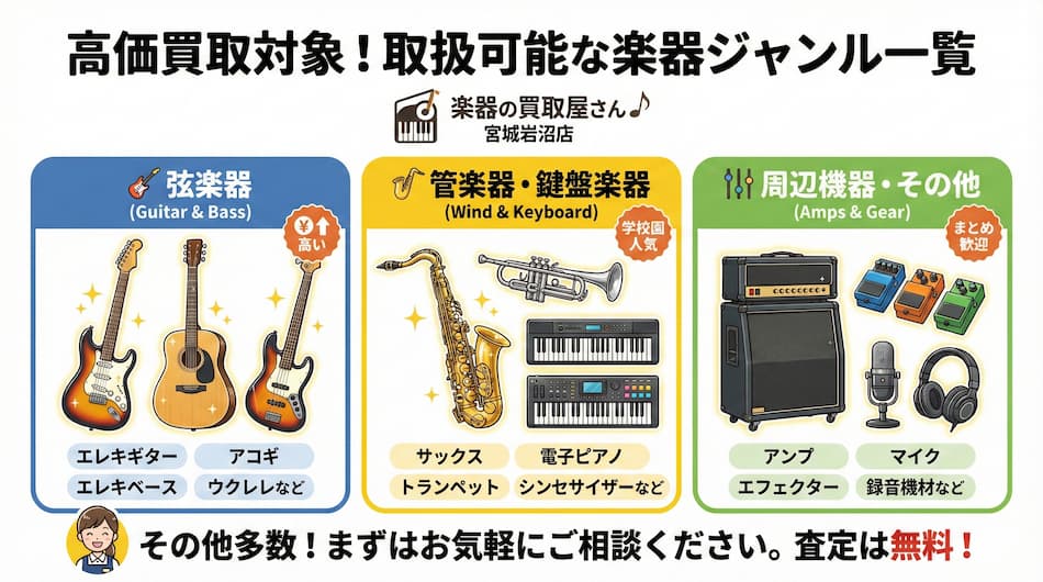 買取対象:取扱可能な楽器ジャンル一覧の図解