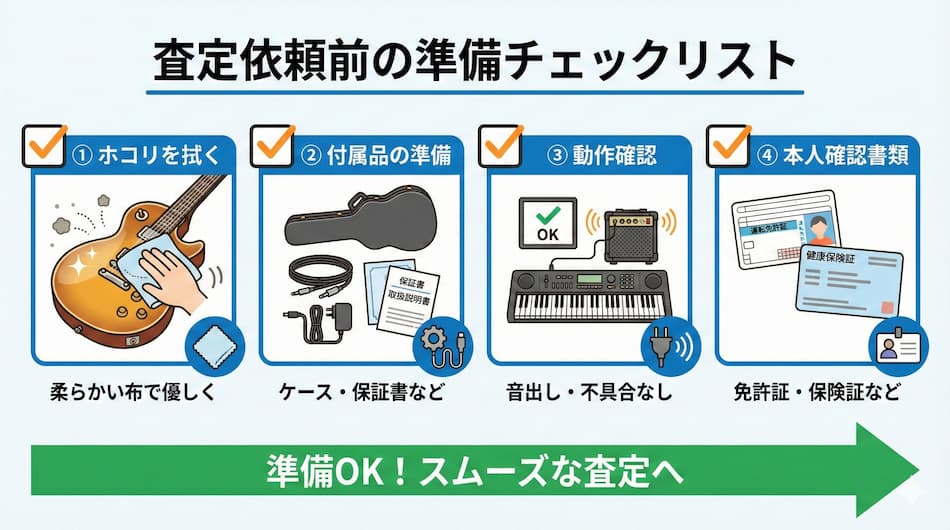 査定依頼前の準備チェックリストの図解